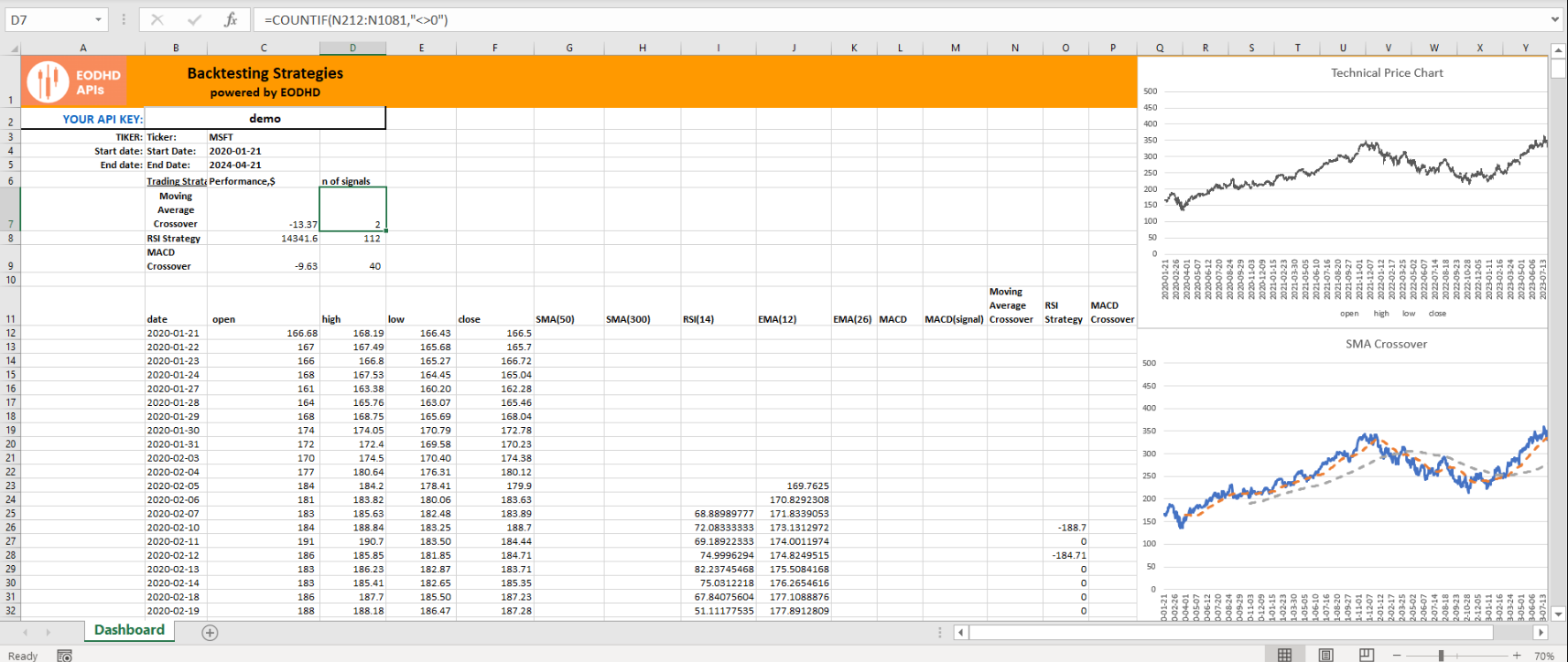 Stock Analysis Excel Templates